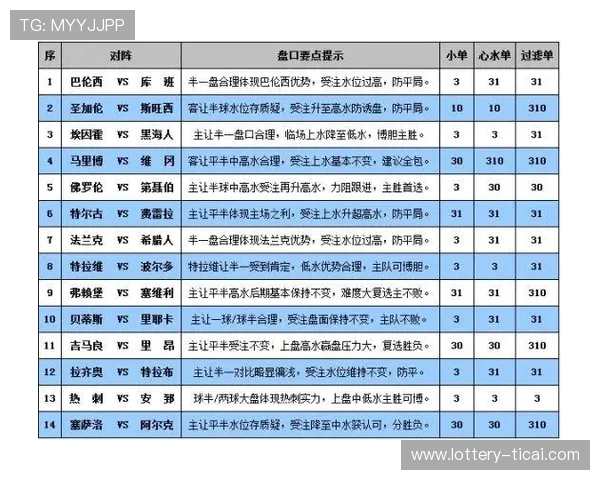 玩球看盘口技巧避坑指南 彩票数字高频玩法防骗